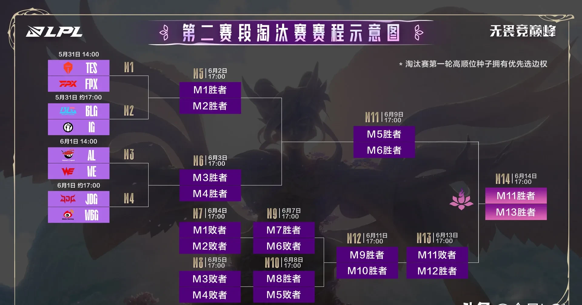 LGD绝杀JDG，Peanut关键团战开团秒人峡谷大战八强赛，技惊四座的简单介绍