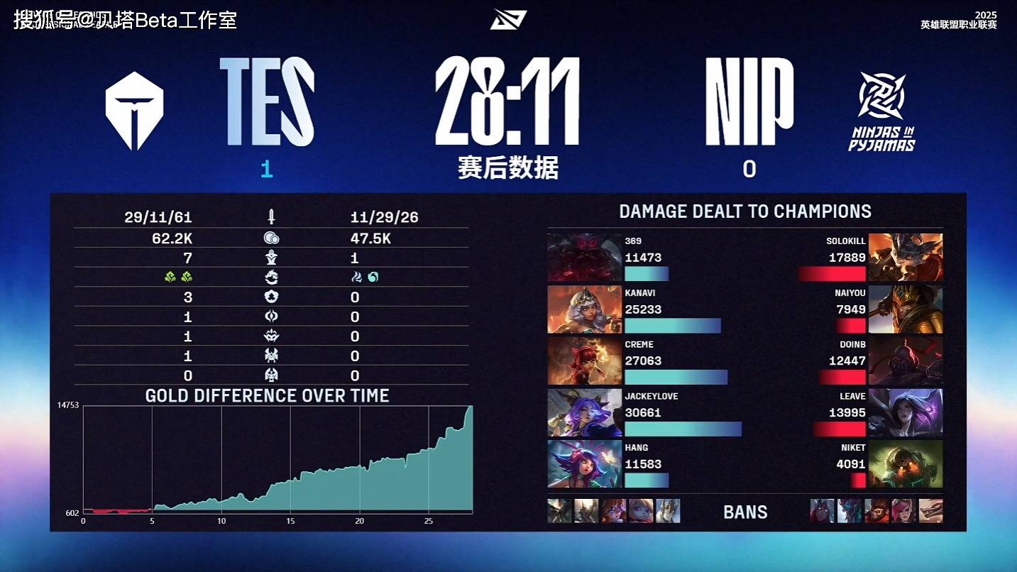 开云APP-G2绝杀T1，Doinb拿下关键大龙峡谷大战2025世界赛，留下经典瞬间的简单介绍