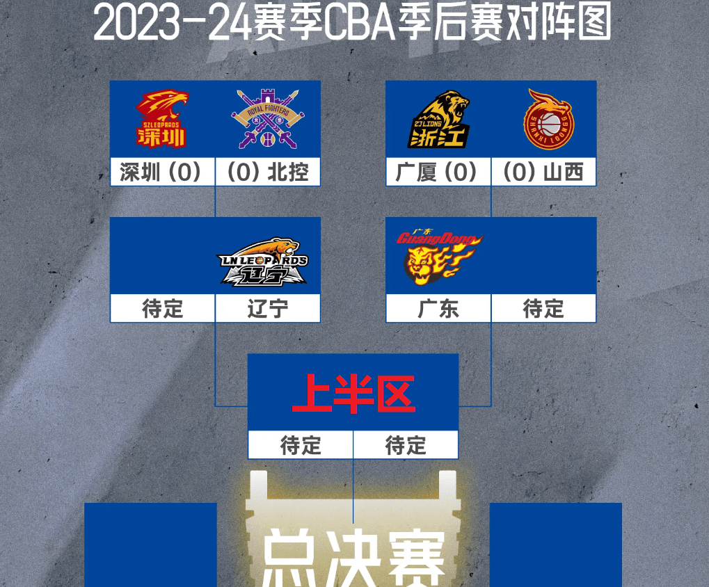 开云体育入口-包含广厦男篮发布新赛季主场赛程，备战2023-2024赛季CBA的词条