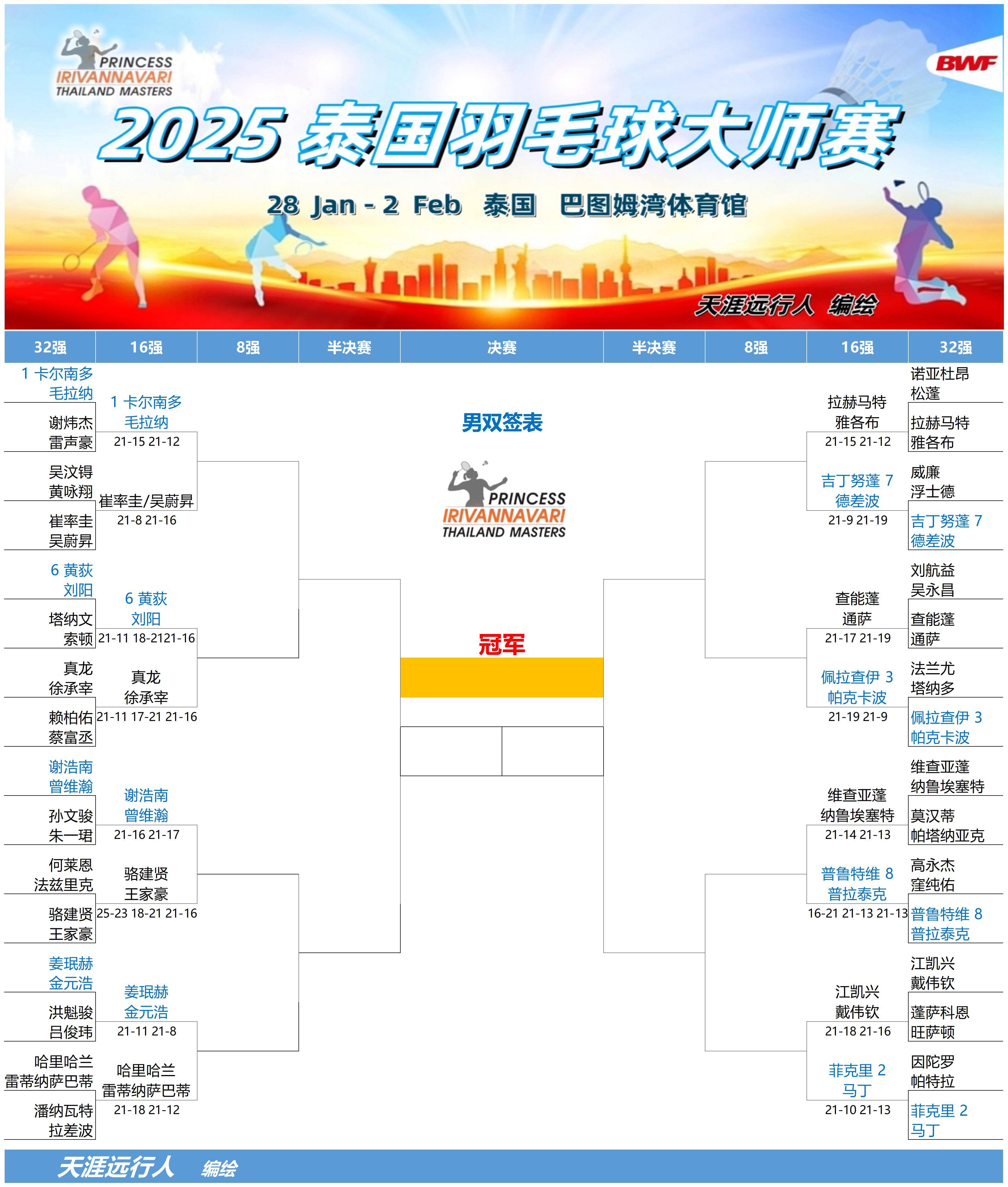 包含泰国羽毛球队强势马来西亚羽毛球队，陶菲克关键制胜的词条