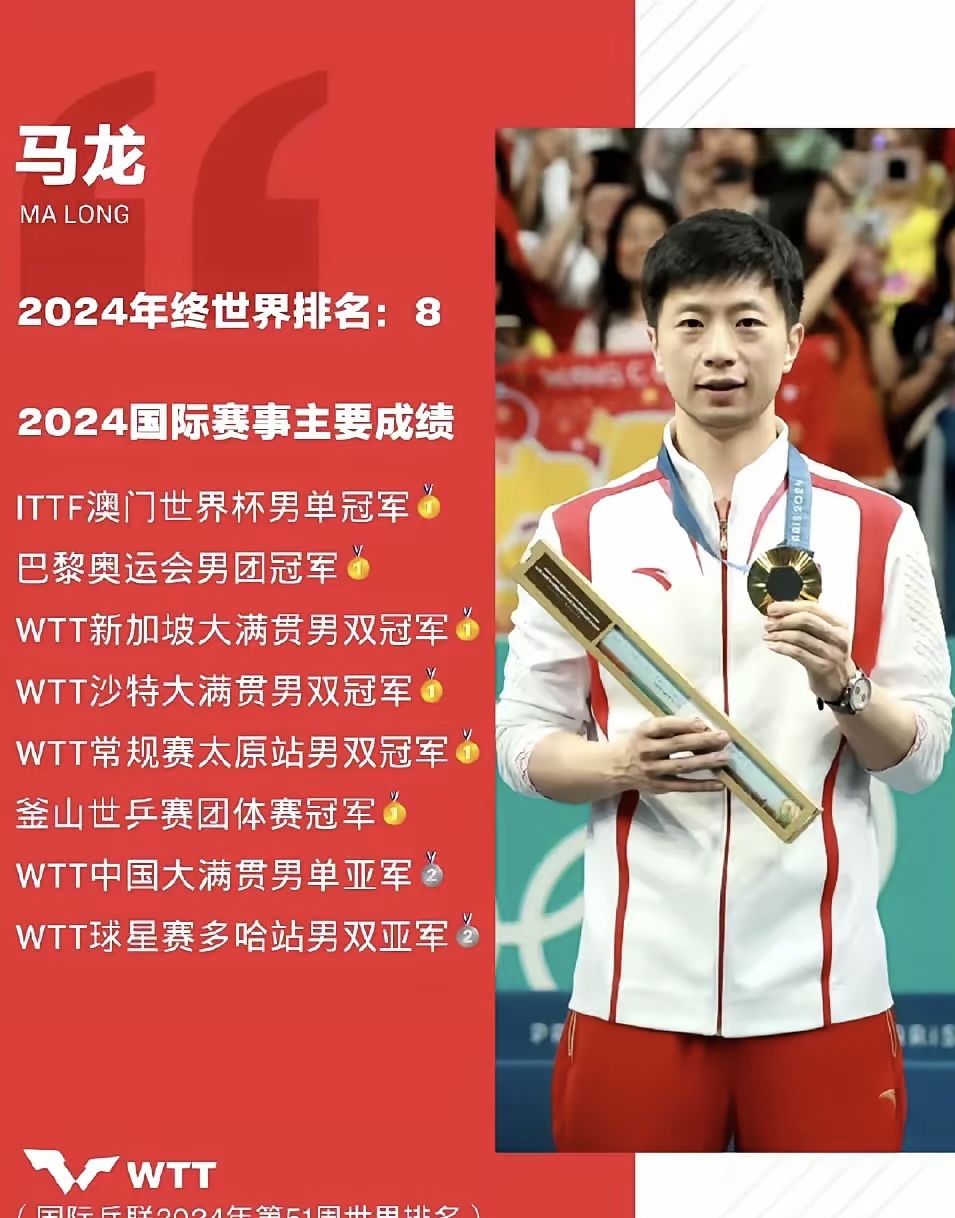 开云体育登录-包含法国乒乓球队完胜韩国乒乓球队，马龙打破历史纪录的词条