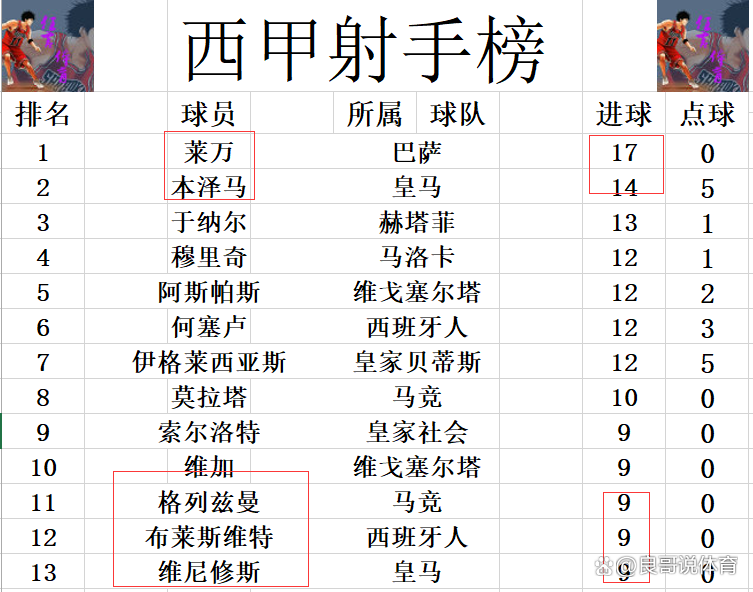 包含毕尔巴鄧困难战胜毕尔包，继续保持不败走势的词条