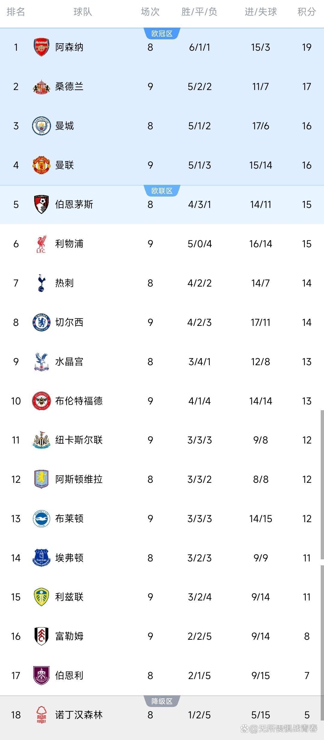 开云体育在线-曼联客场失利，遭遇英超连败